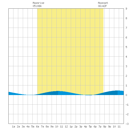 Tide chart for Forked River on 2025/04/26