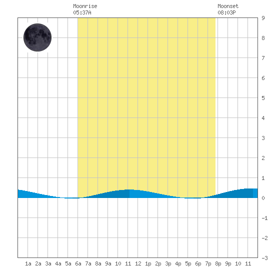 Tide chart for Forked River on 2025/04/27