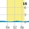 Tide chart for Forked River, New Jersey on 2025/05/16
