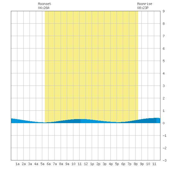 Tide chart for Forked River on 2025/06/10