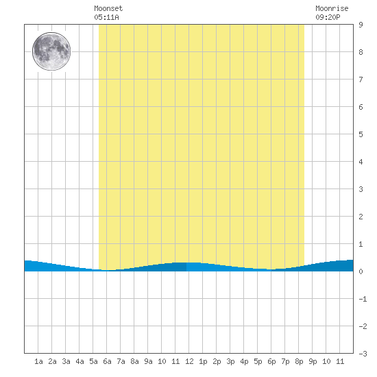 Tide chart for Forked River on 2025/06/11