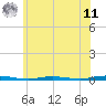 Tide chart for Forked River, New Jersey on 2025/06/11