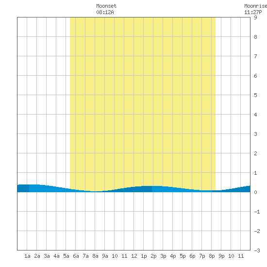 Tide chart for Forked River on 2025/06/14
