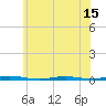 Tide chart for Forked River, New Jersey on 2025/06/15
