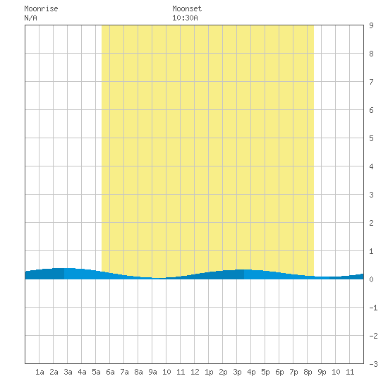 Tide chart for Forked River on 2025/06/16