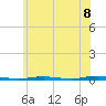 Tide chart for Forked River, New Jersey on 2025/06/8