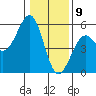 Tide chart for Fort Bragg, California on 2021/01/9