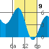 Tide chart for Fort Bragg, California on 2021/02/9