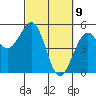 Tide chart for Fort Bragg, California on 2021/03/9