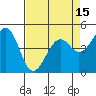 Tide chart for Fort Bragg, California on 2021/04/15