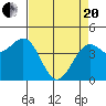 Tide chart for Fort Bragg, California on 2021/04/20