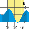 Tide chart for Fort Bragg, California on 2021/04/6