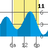 Tide chart for Fort Bragg, California on 2021/09/11