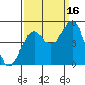 Tide chart for Fort Bragg, California on 2021/09/16
