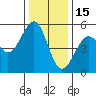 Tide chart for Fort Bragg, California on 2021/12/15