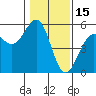 Tide chart for Fort Bragg, California on 2022/01/15