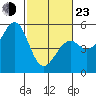 Tide chart for Fort Bragg, California on 2022/02/23