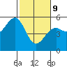 Tide chart for Fort Bragg, California on 2022/02/9