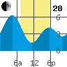 Tide chart for Glass Beach, California on 2023/01/28