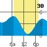 Tide chart for Fort Bragg, California on 2023/03/30