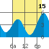 Tide chart for Fort Bragg, California on 2023/05/15