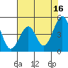 Tide chart for Fort Bragg, California on 2023/05/16
