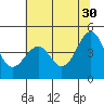 Tide chart for Fort Bragg, California on 2023/05/30