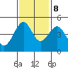 Tide chart for Fort Bragg, California on 2023/11/8