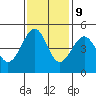 Tide chart for Fort Bragg, California on 2023/11/9