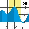 Tide chart for Fort Bragg, California on 2023/12/29