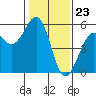 Tide chart for Fort Bragg, California on 2024/01/23