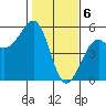 Tide chart for Fort Bragg, California on 2024/02/6