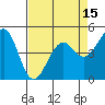 Tide chart for Fort Bragg, California on 2025/04/15