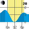 Tide chart for Fort Bragg, California on 2025/04/20