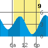 Tide chart for Fort Bragg, California on 2025/04/9