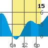 Tide chart for Fort Bragg, California on 2025/05/15
