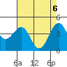 Tide chart for Fort Bragg, California on 2025/05/6