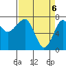 Tide chart for Columbia River entrance USCG, Washington on 2021/04/6