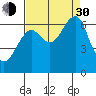 Tide chart for Columbia River entrance USCG, Washington on 2021/08/30