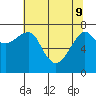 Tide chart for Columbia River entrance USCG, Washington on 2022/05/9