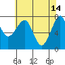 Tide chart for Columbia River entrance USCG, Washington on 2023/05/14