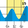 Tide chart for Columbia River entrance USCG, Washington on 2023/05/15