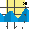 Tide chart for Columbia River entrance USCG, Washington on 2023/05/29
