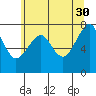 Tide chart for Columbia River entrance USCG, Washington on 2023/05/30