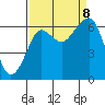 Tide chart for Columbia River entrance USCG, Washington on 2023/09/8