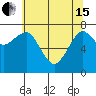 Tide chart for Columbia River entrance USCG, Washington on 2024/05/15