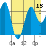 Tide chart for Columbia River entrance USCG, Washington on 2025/07/13