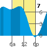 Tide chart for Armitage Island, Thatcher Pass, Washington on 2021/03/7