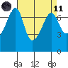 Tide chart for Armitage Island, Thatcher Pass, Washington on 2021/04/11