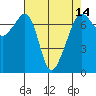 Tide chart for Armitage Island, Thatcher Pass, Washington on 2021/04/14